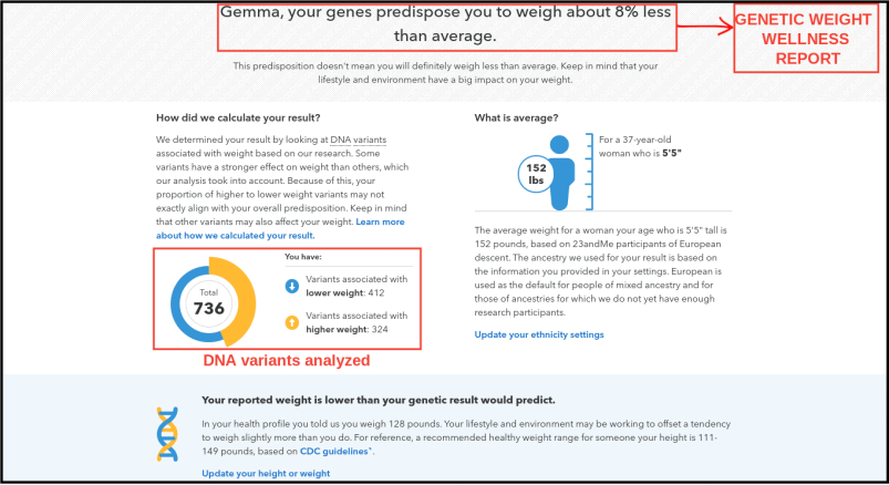 23andMe Genetic Weight Wellness Report