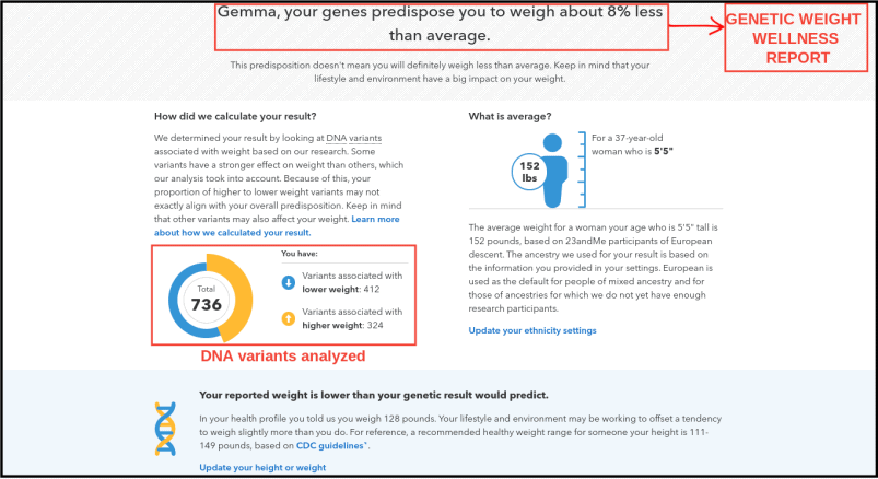 23andMe Review