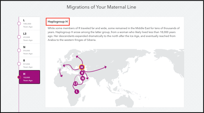 23andMe Maternal Haplogroups