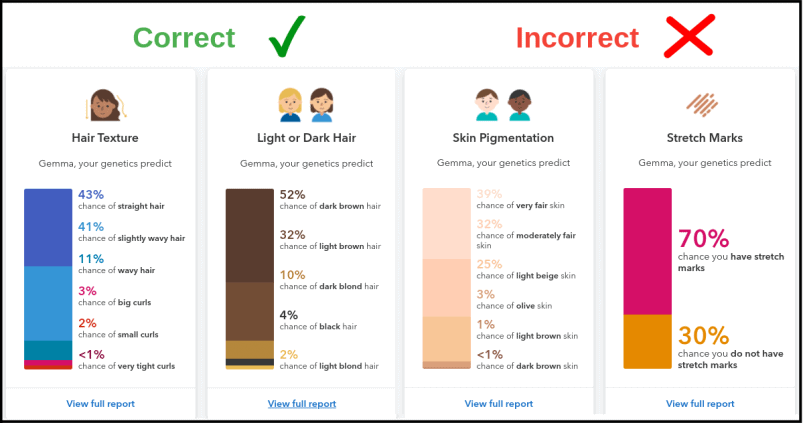 23andMe DNA Test - Health Ancestry Personal Genetic India