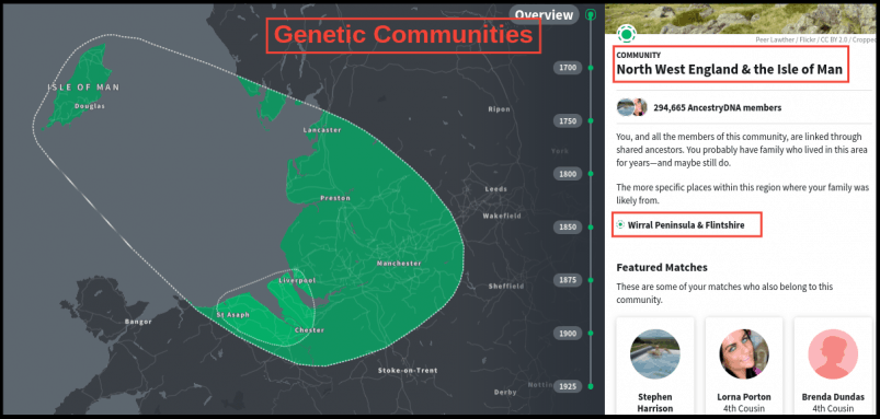 AncestryDNA Genetic Communities