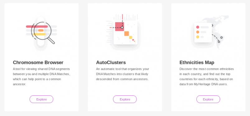 MyHeritage DNA Tools