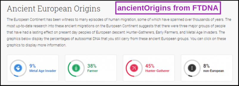 ancientOrigins from FamilyTreeDNA