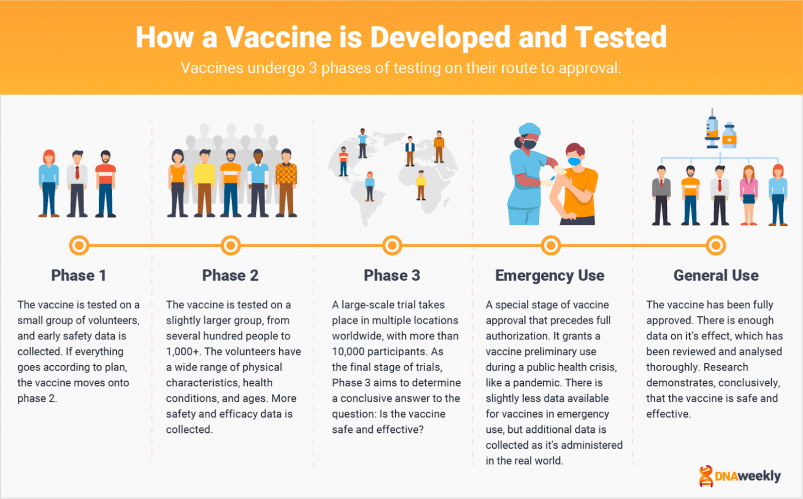 Covid Vaccines