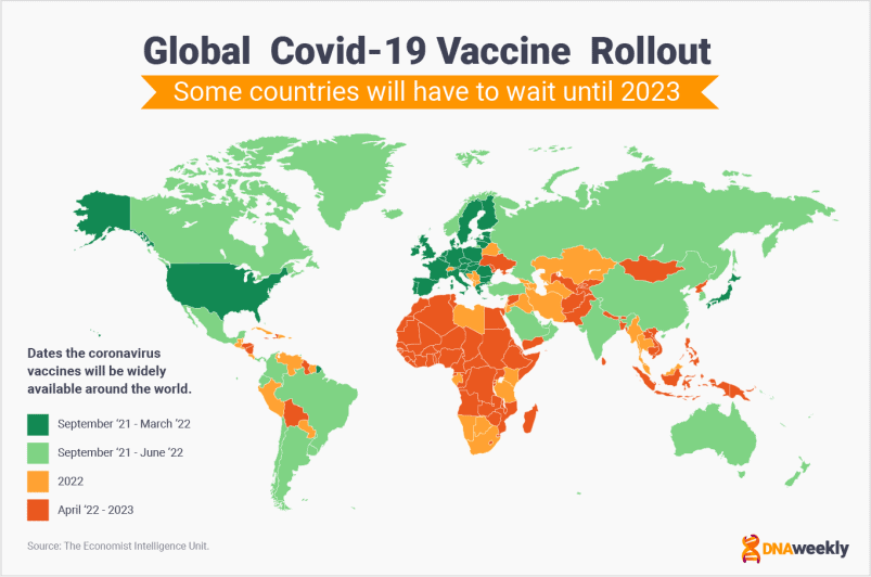 Covid Vaccines