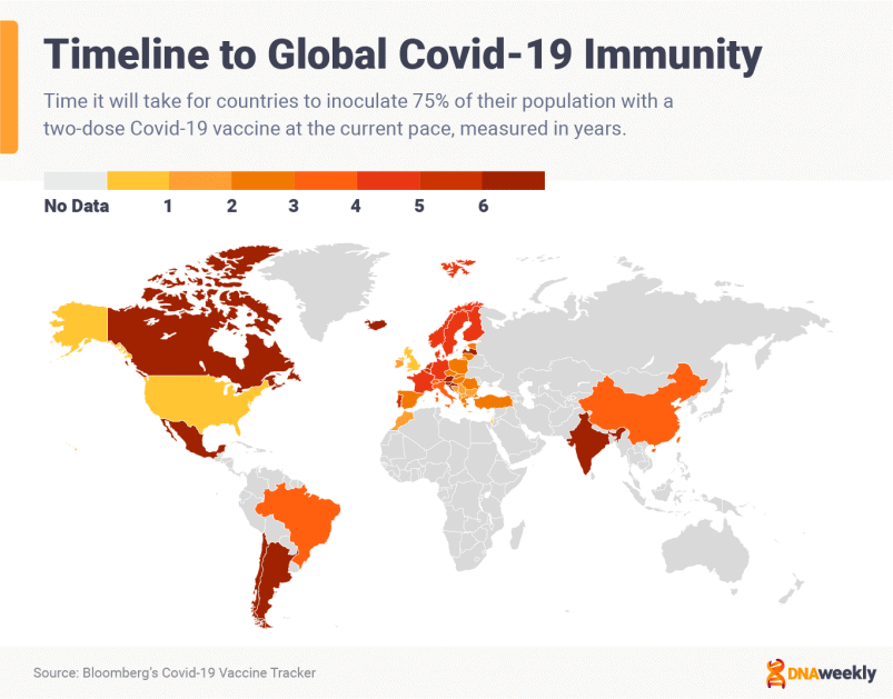 Covid Vaccines