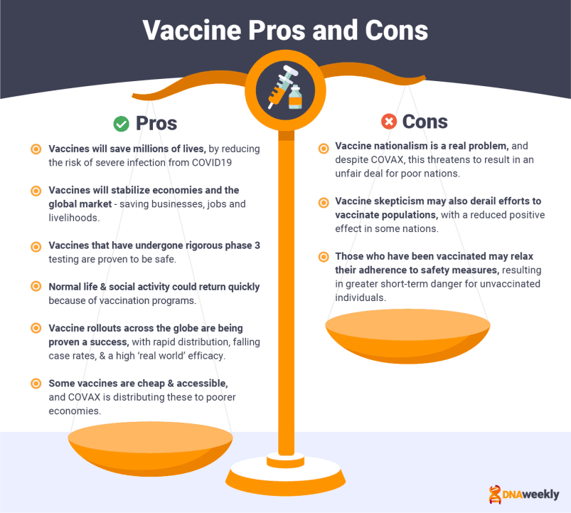 Covid Vaccines