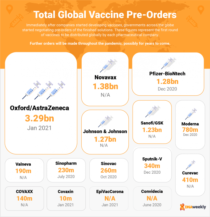 Covid Vaccines