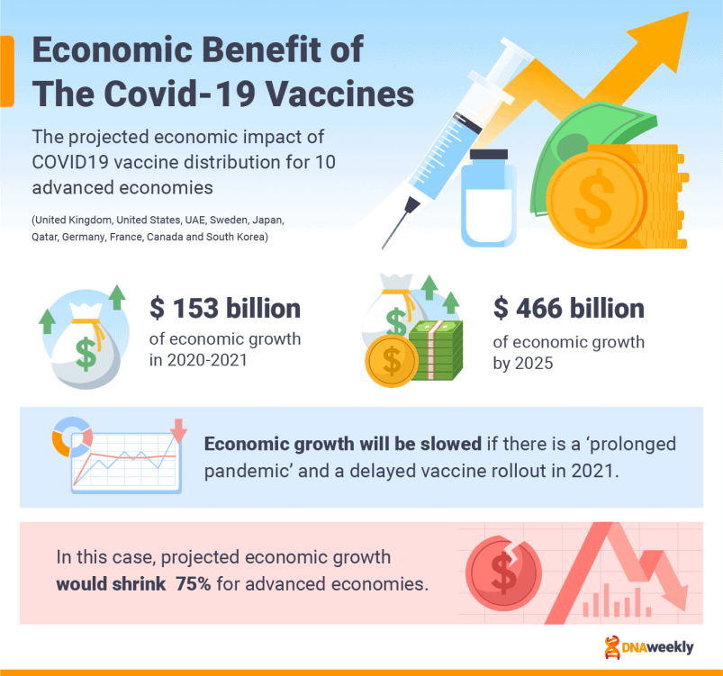 Covid Vaccines