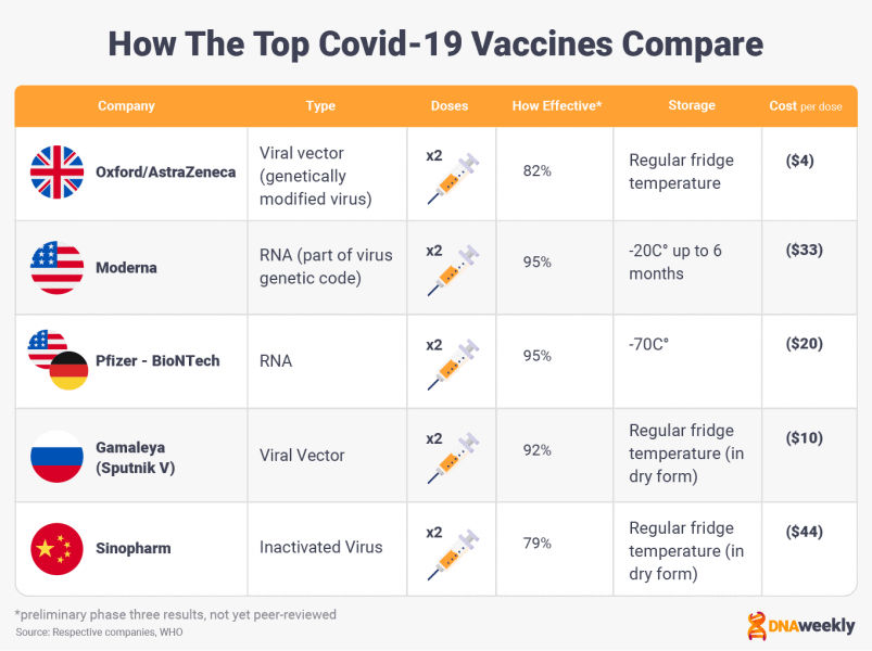 Covid Vaccines