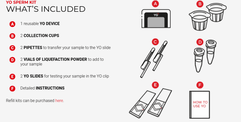 Yo Home Sperm Test