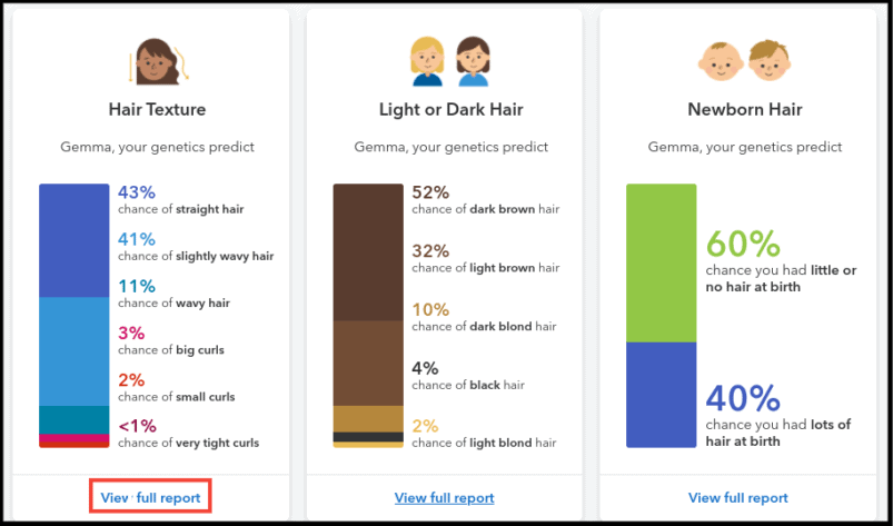 23andMe Trait Reports