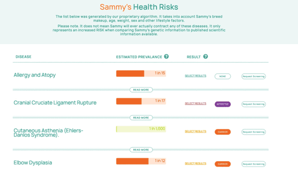 Orivet Health Risk Overview