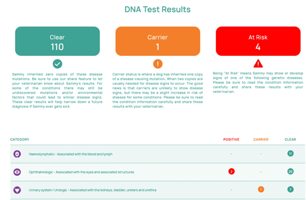 Orivet Screens for 100+ Health Risks