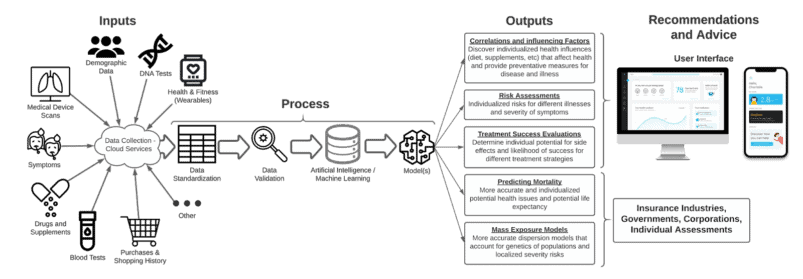 General Genomics Interview