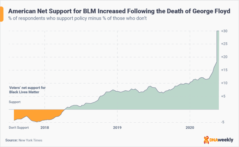 X reasons why you need to support BLM