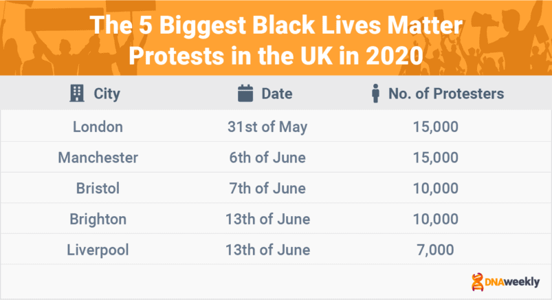 X reasons why you need to support BLM