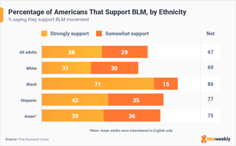 X reasons why you need to support BLM