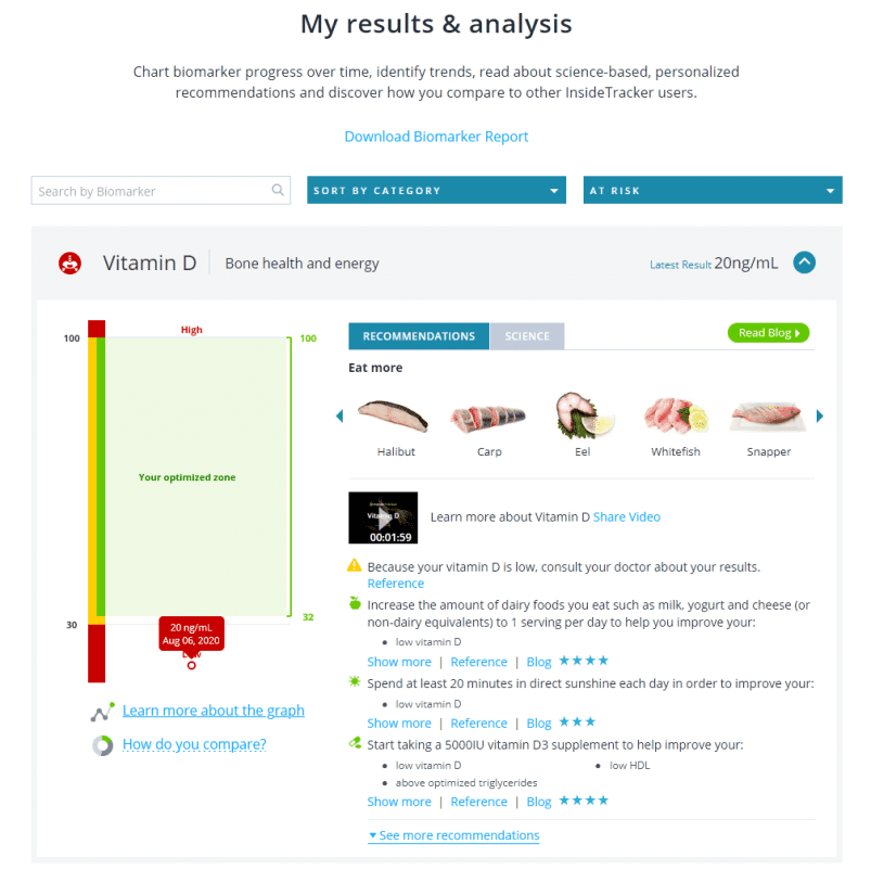 Results from InsideTracker